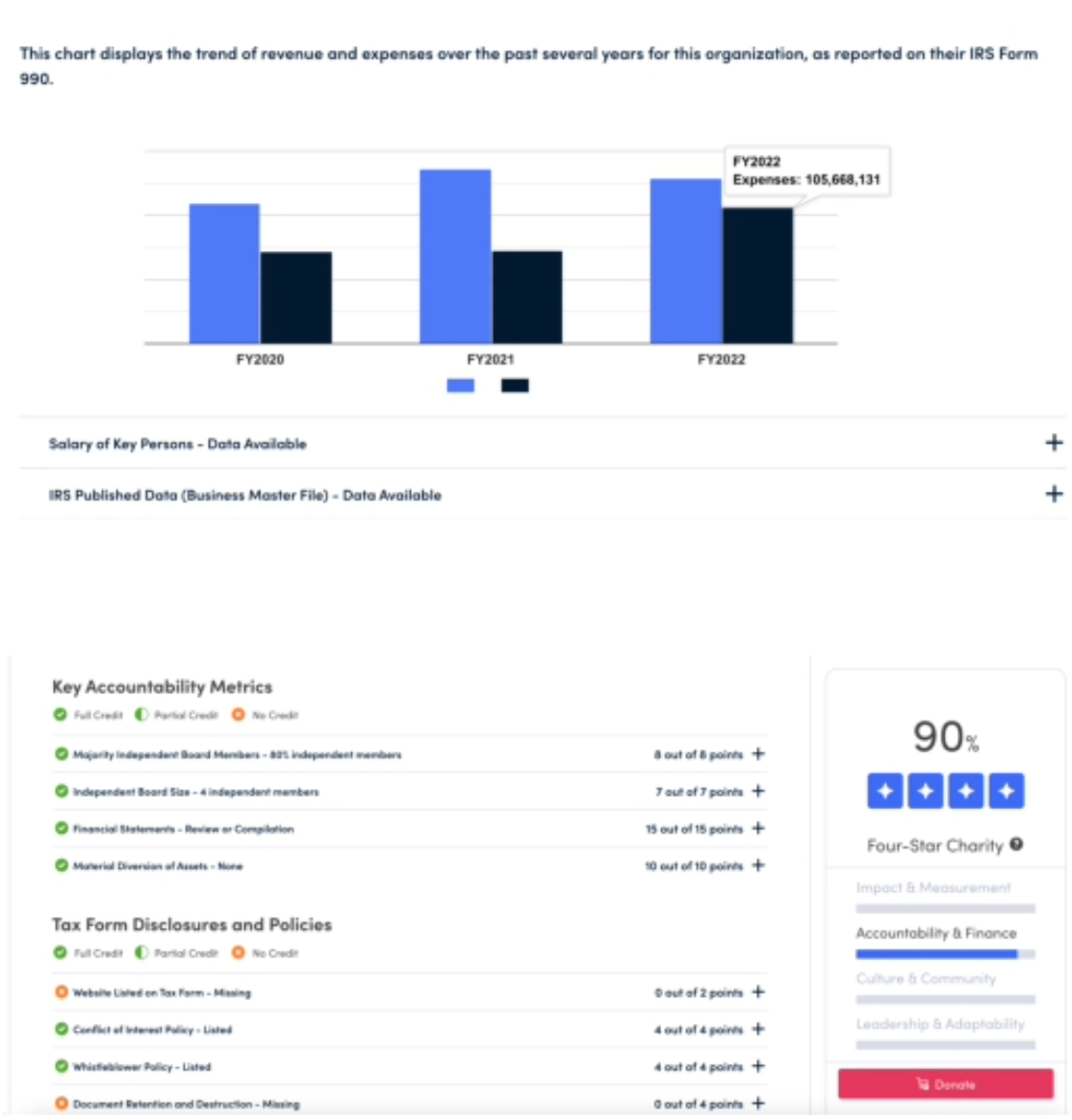 charity navigator
